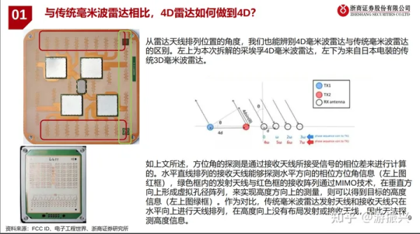 4D毫米波雷达SLAM方案调研